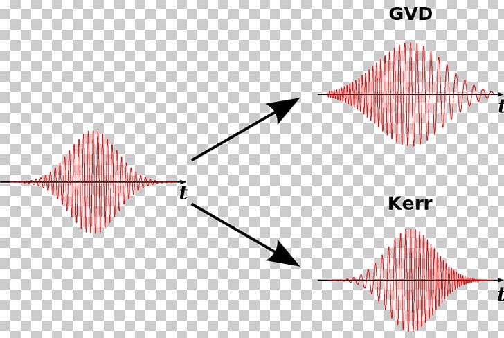 Soliton Nonlinear Waves: Classical And Quantum Aspects Optics Wave Propagation Diffraction PNG, Clipart, Angle, Diagram, Diffraction, Dispersion, Electromagnetic Radiation Free PNG Download