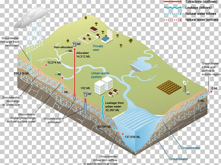 Water Storage Reclaimed Water South East Water Water Resources Storage Tank PNG, Clipart, Area, Chemical Tank, Desalination, Diagram, Ecoregion Free PNG Download