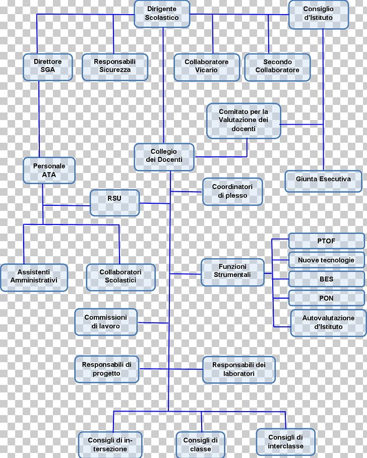 Concept Map Organizational Chart Anlam Bilimi PNG, Clipart,  Free PNG Download