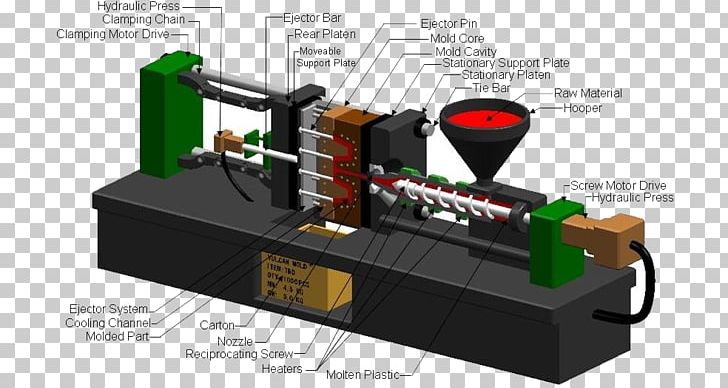 Injection Moulding Injection Molding Machine Plastic Manufacturing PNG, Clipart, 3d Printing, Factory, Hardware, Industry, Injection Molding Machine Free PNG Download