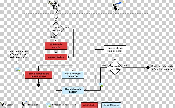 Processus Workflow Folyamatmenedzsment Management Business Process PNG, Clipart, Angle, Area, Brand, Business Process, Customer Free PNG Download