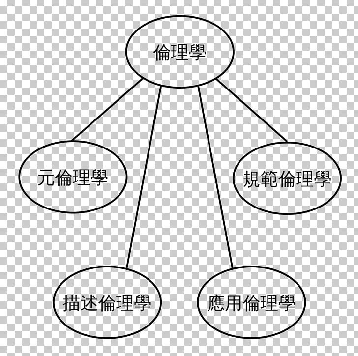 Chinese Wikipedia Encyclopedia Wikimedia Commons PNG, Clipart, Angle, Area, Black And White, Ccbysa, Chinese Wikipedia Free PNG Download