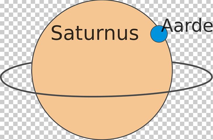 Earth Saturn Solar System Outer Planets PNG, Clipart, Area, Atmosphere, Atmosphere Of Earth, Circle, Diagram Free PNG Download