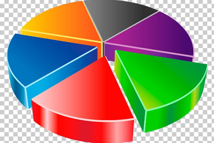 Pie Graph . PNG, Clipart, Angle, Art, Brand, Chart, Circle Free PNG Download