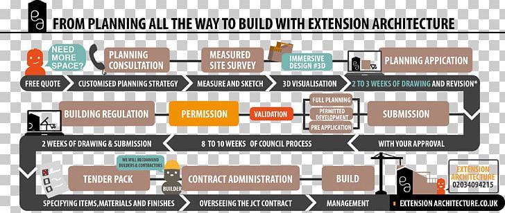 Font Brand Product Design Organization PNG, Clipart, Brand, Media, Organization, Software, Technical Application Free PNG Download