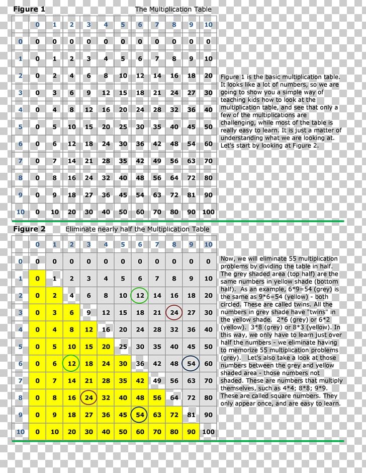Mathematics Multiplication Table PNG, Clipart, Alamy, Angle, Area, Art, Diagram Free PNG Download