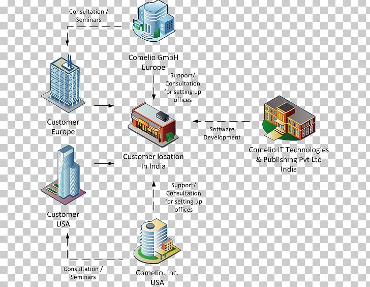 Offshoring Management Consulting Organization Offshore Company PNG, Clipart, Abilis Gmbh Itservices Consulting, Angle, Consultant, Consulting Firm, Customer Free PNG Download