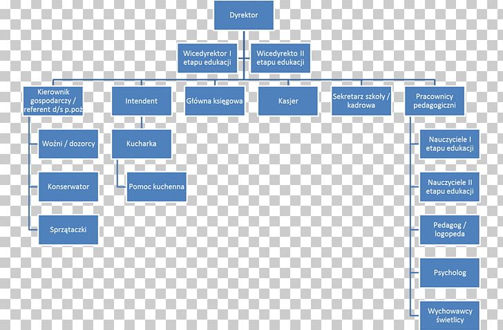 Organizational Structure Manufacturing Flowchart Diagram PNG, Clipart, Aby, Angle, Area, Brand, Chart Free PNG Download