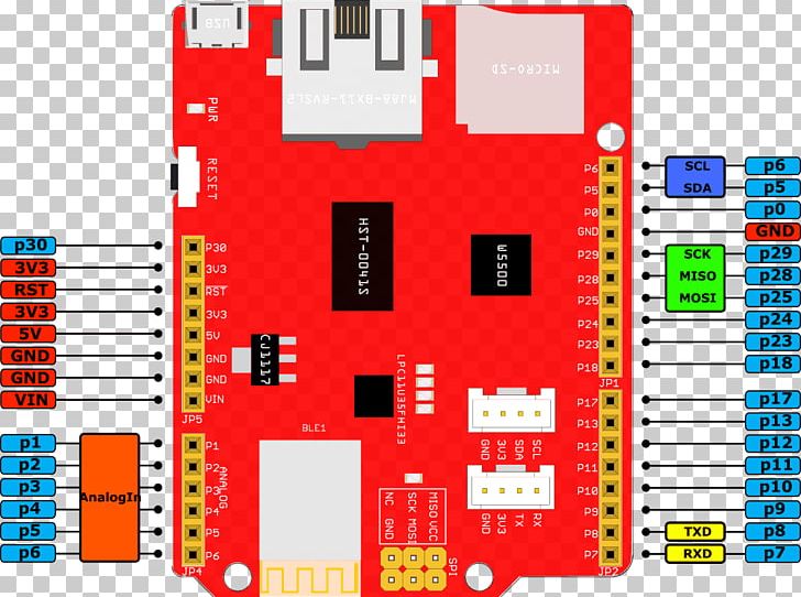 Mbed Electronics Ethernet I²C Sensor PNG, Clipart, Arduino, Area, Data, Diagram, Electrical Connector Free PNG Download