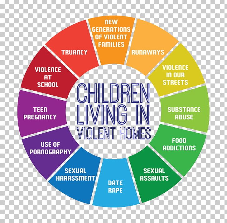 Effects Of Domestic Violence On Children Domestic Violence Against Men Child Abuse PNG, Clipart, Area, Brand, Child, Child Abuse, Circle Free PNG Download