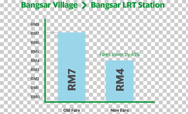 Bank Rakyat-Bangsar LRT Station Grab Organization PNG, Clipart, Angle, Area, Bangsar, Brand, Diagram Free PNG Download