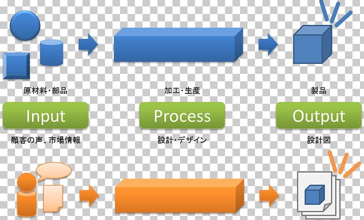 Brand Software Development Process プロセスデザイン PNG, Clipart, Art, Brand, Communication, Computer Icon, Computer Icons Free PNG Download