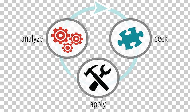 Computer Icons Learning Cycle Skill PNG, Clipart, Area, Body Jewelry, Brand, Business, Circle Free PNG Download