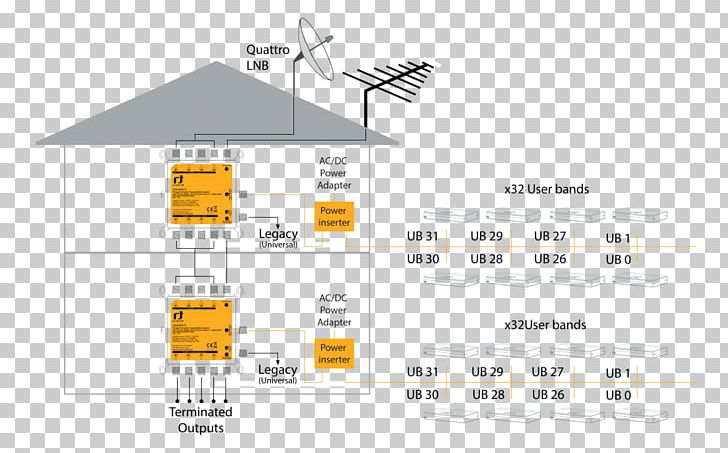 Unicable Multiswitch Single Cable Distribution Low-noise Block Downconverter Cable Television PNG, Clipart, Aerials, Angle, Area, Brand, Cable Television Free PNG Download