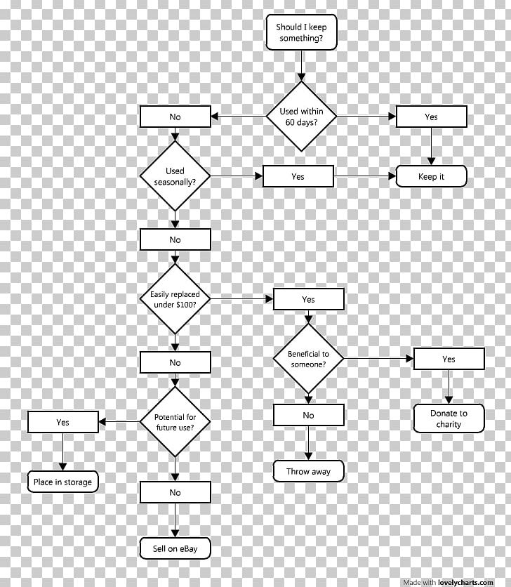 Flowchart Organization Process Flow Diagram Control Flow Diagram PNG ...