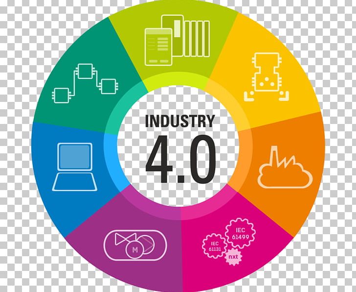 Fourth Industrial Revolution Industry 4.0 Manufacturing Internet Of Things PNG, Clipart, Area, Automation, Brand, Business, Business Process Free PNG Download