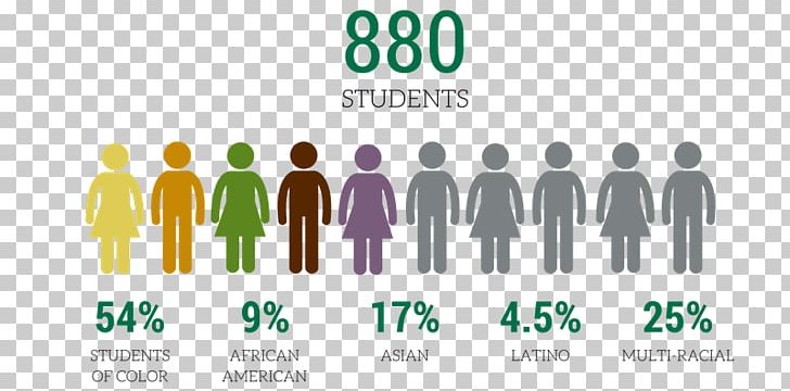 Head-Royce School Community College Labor Racial Diversity In United States Schools PNG, Clipart,  Free PNG Download