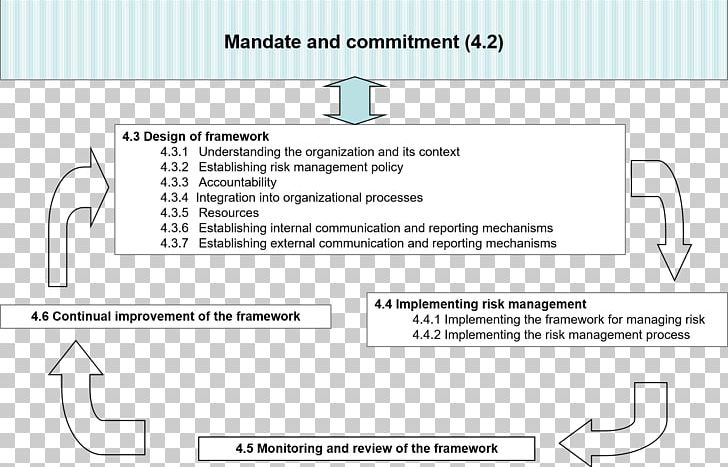 Document ISO 31000 Line PNG, Clipart, Angle, Area, Art, Brand, Diagram Free PNG Download