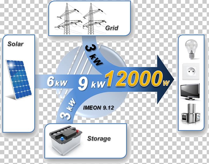 Intelligent Hybrid Inverter Power Inverters Solar Inverter Solar Energy Grid-tie Inverter PNG, Clipart, Brand, Diagram, Electrical Grid, Electronics, Electronics Accessory Free PNG Download