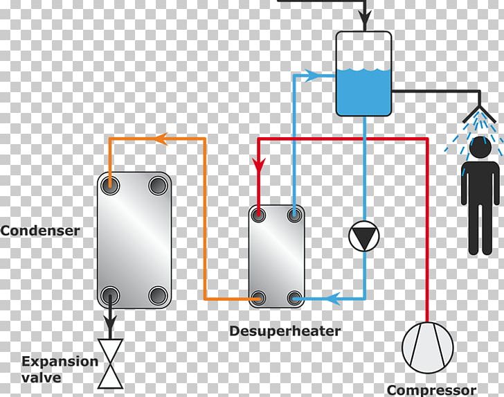 Technology Diagram PNG, Clipart, Angle, Computer Hardware, Cylinder, Diagram, Electronics Free PNG Download