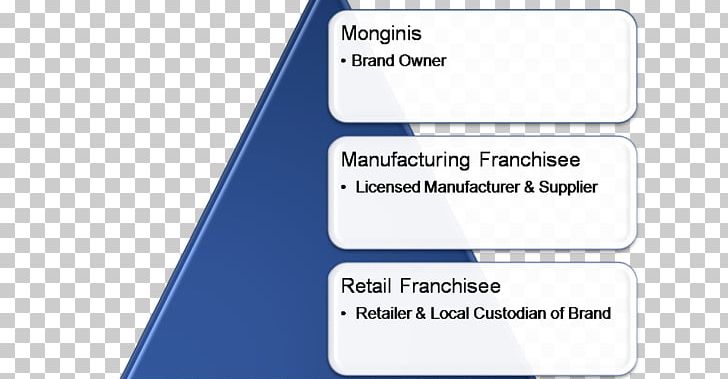 Monginis Franchising Business Bakery Brand PNG, Clipart, Angle, Area, Bakery, Brand, Business Free PNG Download