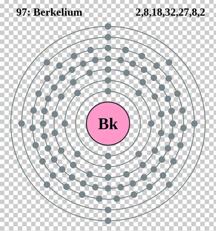 Electron Configuration Atom Electron Shell Bohr Model PNG, Clipart, Area, Atom, Atomic Number, Bohr Model, Brand Free PNG Download