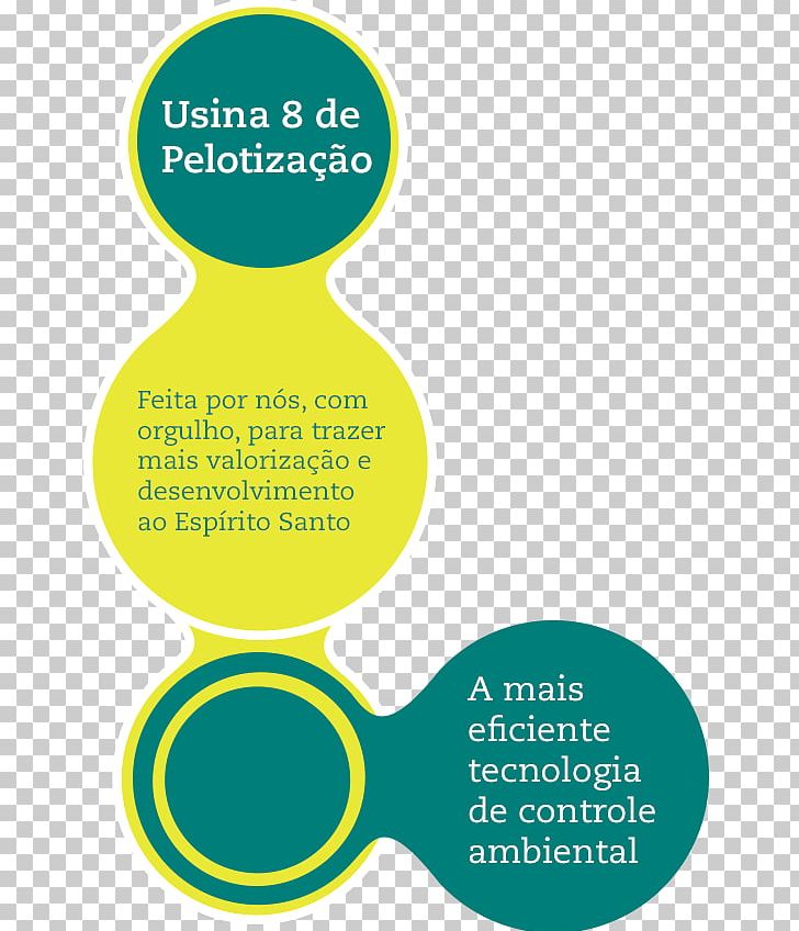 Usina 8 Pelletizing Vale Doce River Organization PNG, Clipart, Area, Brand, Brazil, Communication, Diagram Free PNG Download