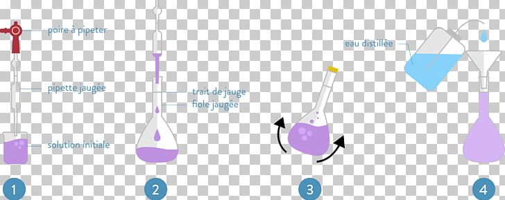 Dilution Volumetric Flask Dissolution Stock Solution PNG, Clipart,  Free PNG Download