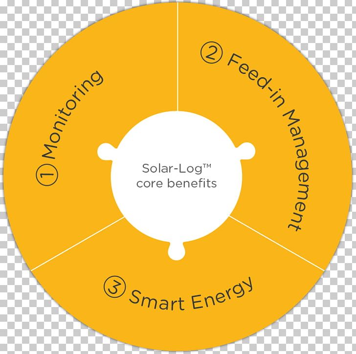 International Green Energy Expo Korea Photovoltaics Management Organization Solar Power PNG, Clipart, Area, Brand, Circle, Compact Disc, Diagram Free PNG Download