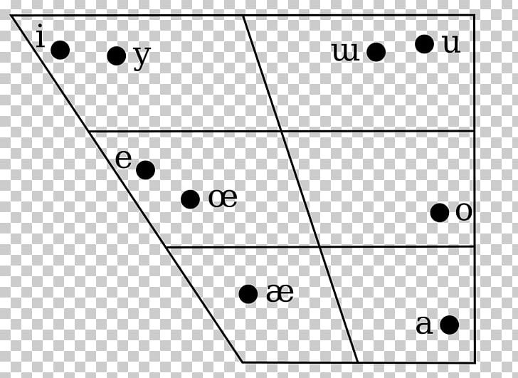 Karakalpak Language Vowel International Phonetic Alphabet Turkic Languages PNG, Clipart, Angle, Area, Black And White, Circle, Diagram Free PNG Download