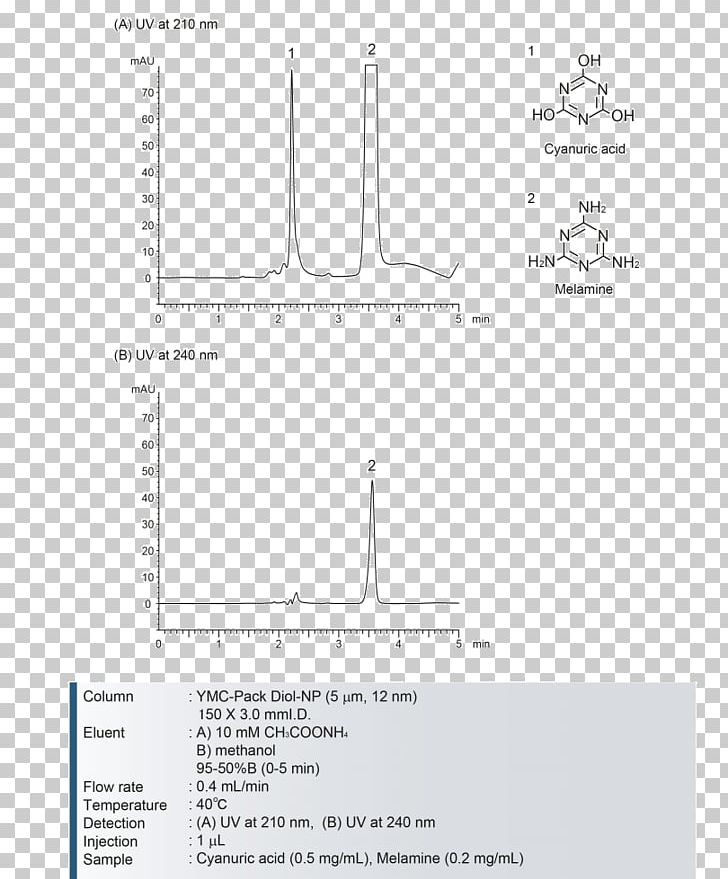 Document Line Angle PNG, Clipart, Angle, Area, Art, Cyanuric Acid, Design Free PNG Download