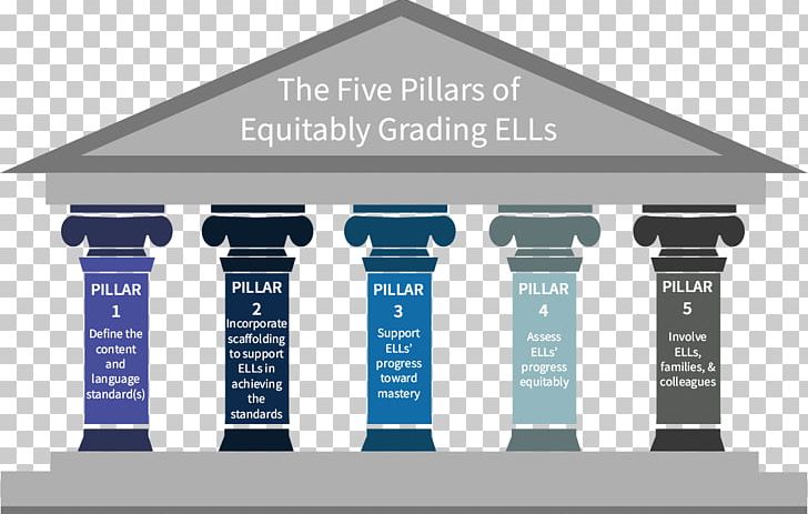 English-language Learner Five Pillars Of Islam Learning English As A Second Or Foreign Language Information PNG, Clipart, Brand, Column, Communication, Culture, Diagram Free PNG Download