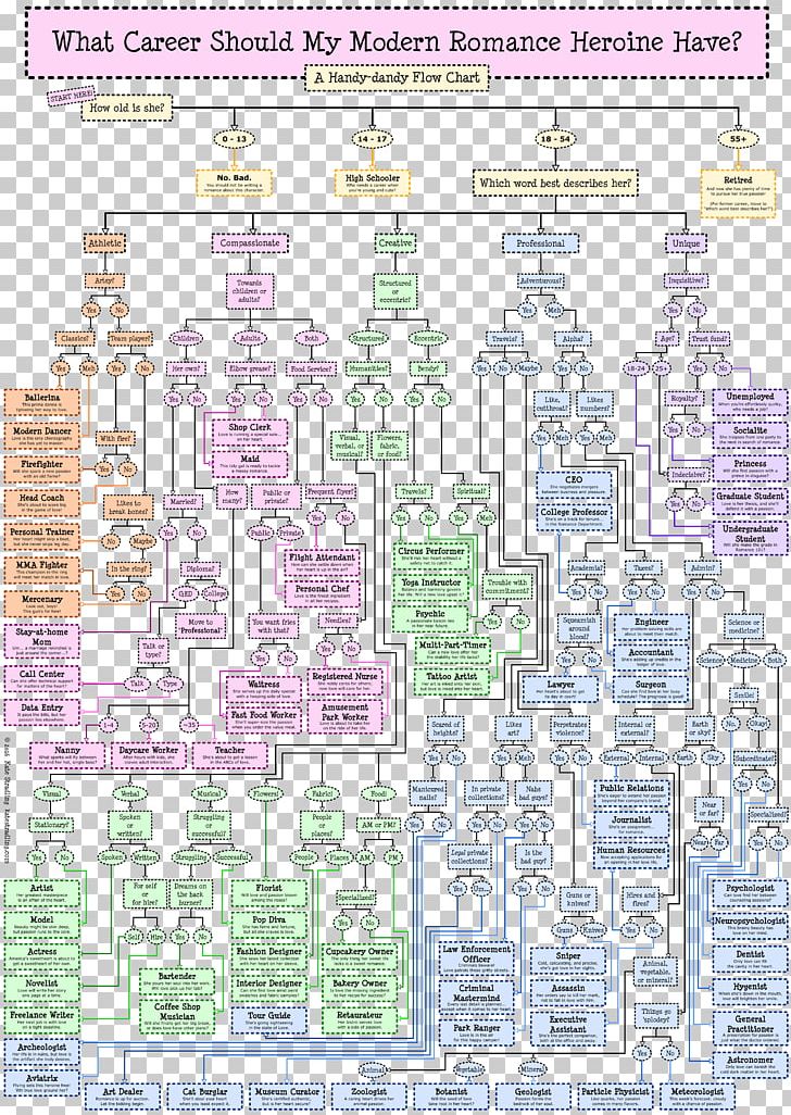 Author of the Flowchart and Palette Charts here, seeking input - Forums -  MyAnimeList.net