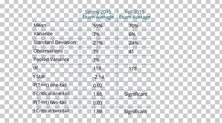 Line Angle Document Brand PNG, Clipart, Angle, Area, Art, Brand, Diagram Free PNG Download