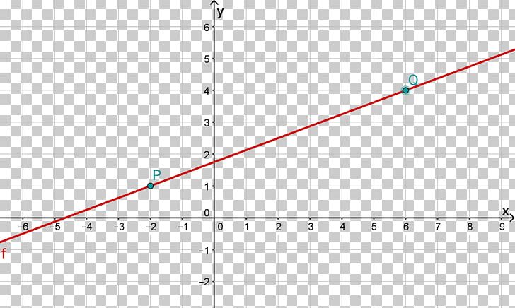 Line Point Angle Diagram PNG, Clipart, Angle, Area, Art, Circle, Diagram Free PNG Download