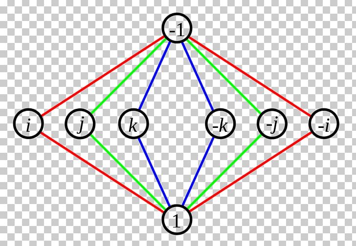 Quaternion Group Group Theory Non-abelian Group PNG, Clipart, Angle, Area, Body Jewelry, Circle, Cycle Graph Free PNG Download