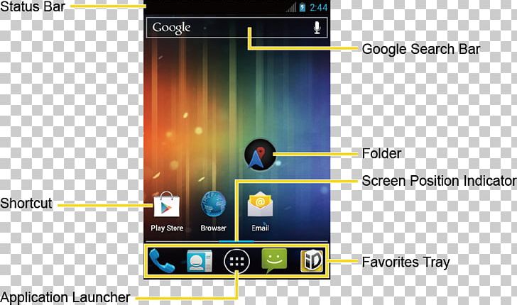Smartphone Electronics Screenshot Multimedia Font PNG, Clipart, Communication Device, Electronic Device, Electronics, Gadget, Iphone Free PNG Download