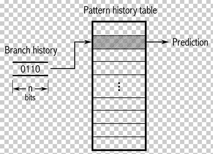 Branch Predictor Computer Architecture Central Processing Unit Digital Electronics PNG, Clipart, Angle, Branch, Branches Pattern, Branching, Branch Predictor Free PNG Download