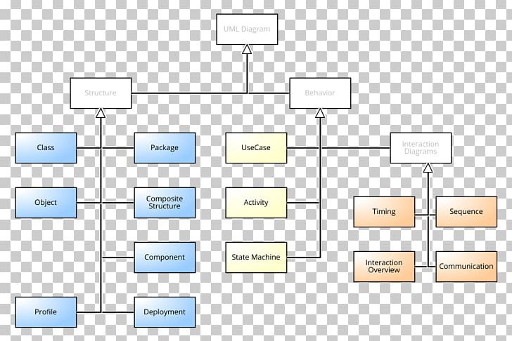 Class Diagram Systems Analysis And Design Unified Modeling Language Actor PNG, Clipart, Actor, Angle, Area, Celebrities, Class Free PNG Download