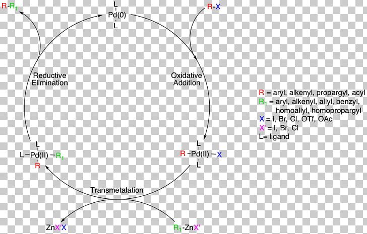 Negishi Coupling Palladium-catalyzed Coupling Reactions Reaction Mechanism Oxidative Addition PNG, Clipart, Angle, Chemical Reaction, Chemistry, Couple, Mechanism Free PNG Download