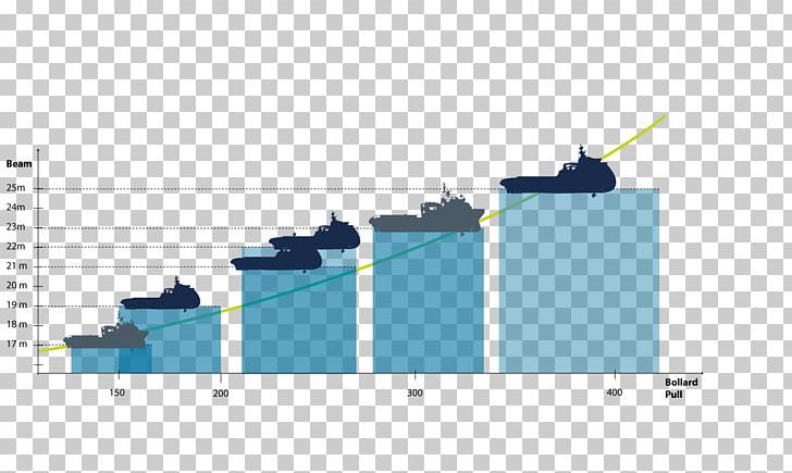 Anchor Handling Tug Supply Vessel Ship Winch Tugboat PNG, Clipart, Ahts, Anchor, Anchor Handling Tug Supply Vessel, Angle, Deck Free PNG Download