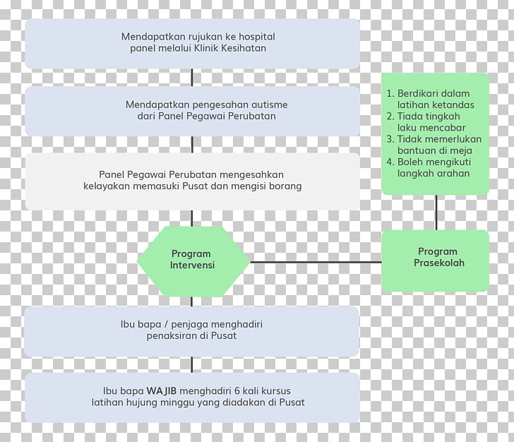 Brand Organization Diagram PNG, Clipart, Area, Art, Brand, Communication, Diagram Free PNG Download