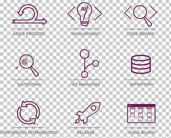 Computer Icons PNG, Clipart, Agile Software Development, Angle, Area, Brand, Circle Free PNG Download