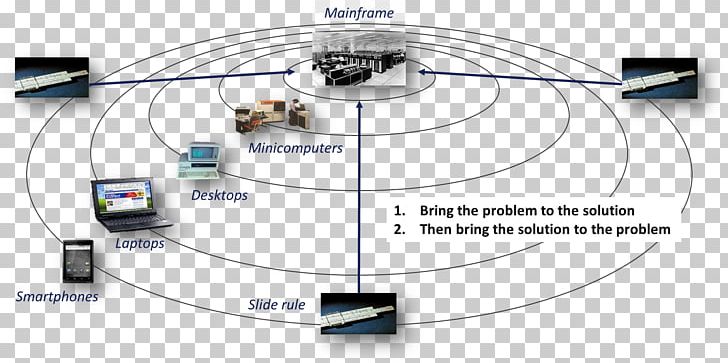 Engineering Line Electronics Organization PNG, Clipart, Angle, Communication, Computer, Computer Network, Concentric Circles Free PNG Download