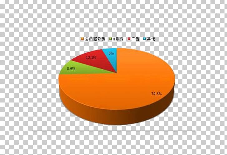 Market Share Business PNG, Clipart, Business, Businesstobusiness Service, Circle, Digital Marketing, Download Free PNG Download