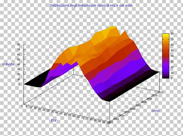 Diagram Gavoi Pie Chart Statistics PNG, Clipart, Angle, Anychart, Brand, Chart, Circle Free PNG Download