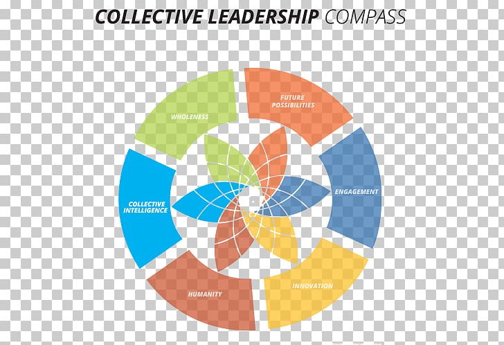 The Art Of Leading Collectively: Co-Creating A Sustainable PNG, Clipart, Area, Brand, Business, Business Model, Business Process Free PNG Download