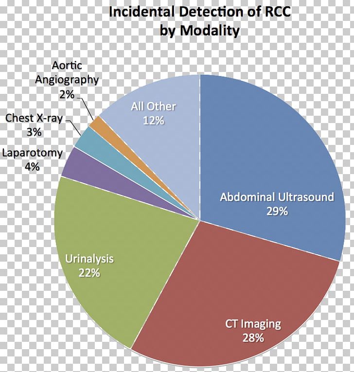 KIIT School Of Law Social Media Pie Chart Law College PNG, Clipart, Angle, Area, Bachelor Of Laws, Blo, Brand Free PNG Download