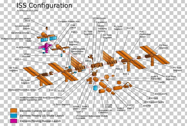 Assembly Of The International Space Station Integrated Truss Structure Columbus PNG, Clipart, Alpha Magnetic Spectrometer, Angle, Area, Columbus, Diagram Free PNG Download