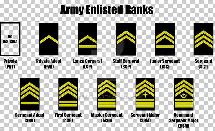 Drawing Enlisted Rank Military Rank Logo PNG, Clipart, Army, Art, Brand, Deviantart, Diagram Free PNG Download